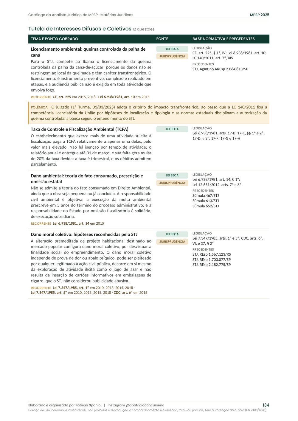 Página de temas do catálogo, Tutela de Interesses Difusos e Coletivos na prova de 2025